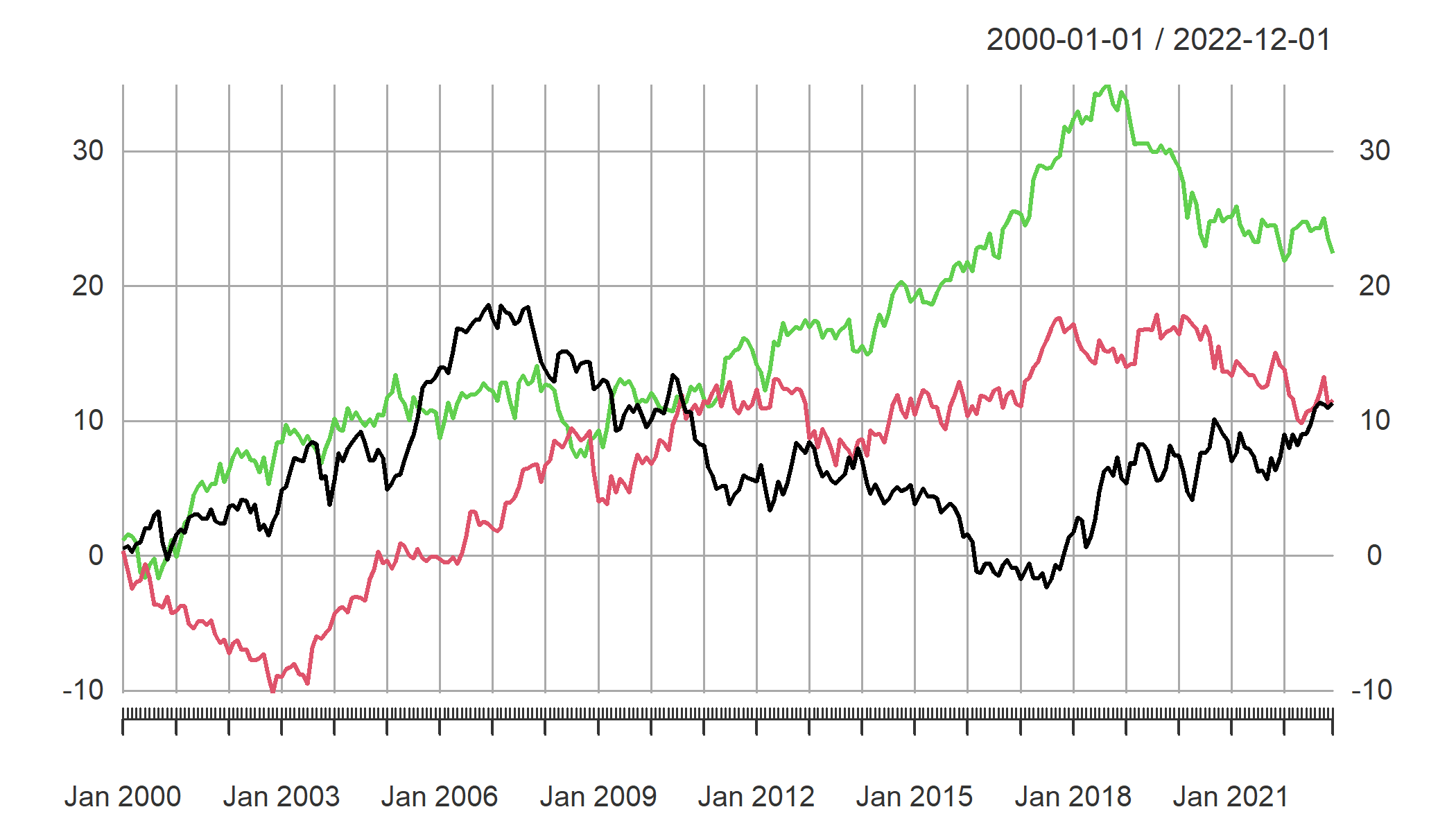 Plots of imported EViews random walk series objects