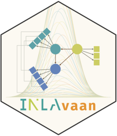 INLAvaan website