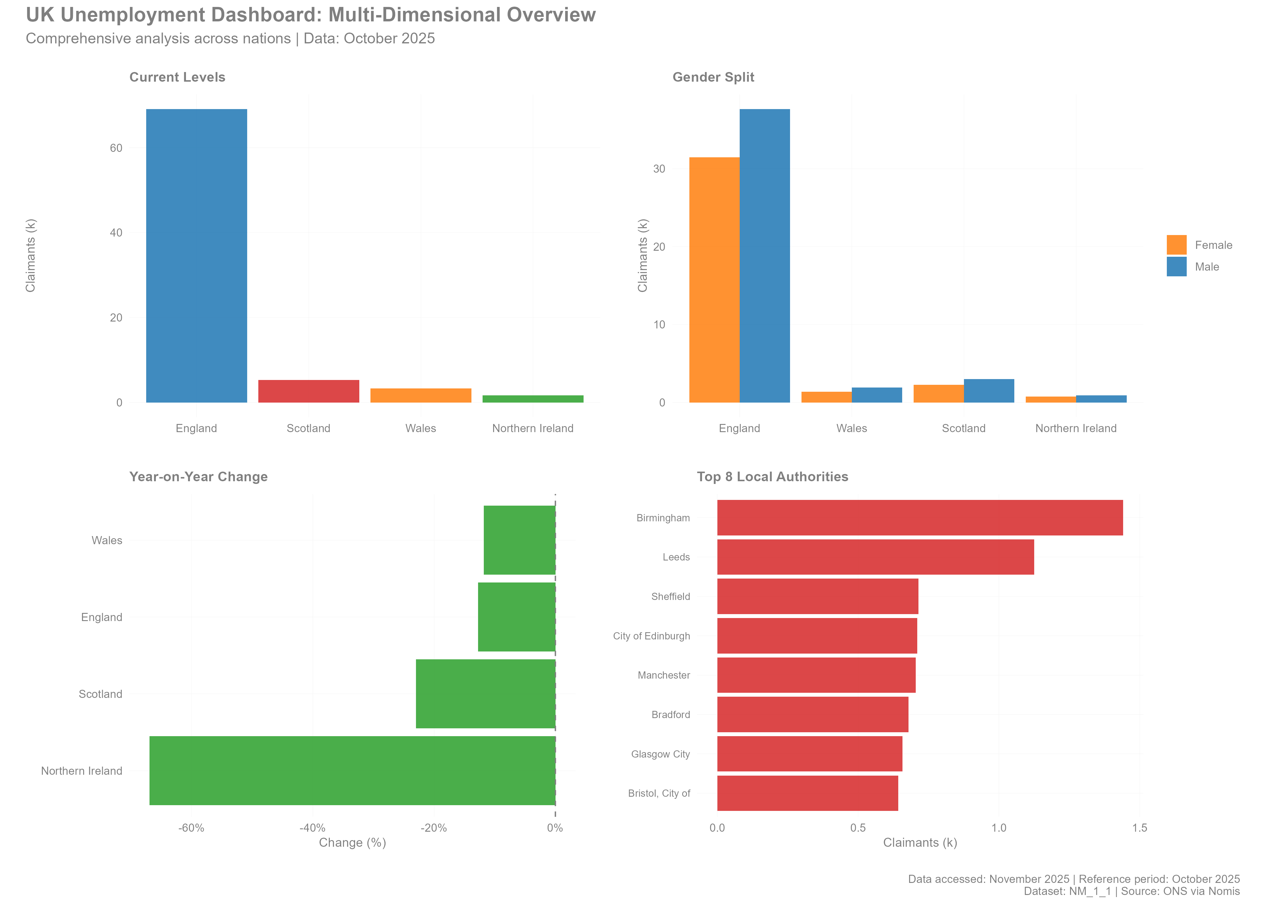 Comprehensive dashboard