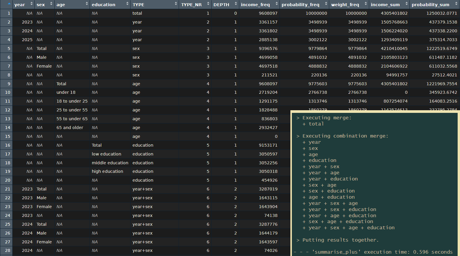 Example output data frame